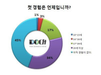 재미로보는 첫 경험 설문조사 결과