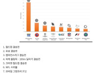 대한민국에 단 2명만이 가지고 있는 메달