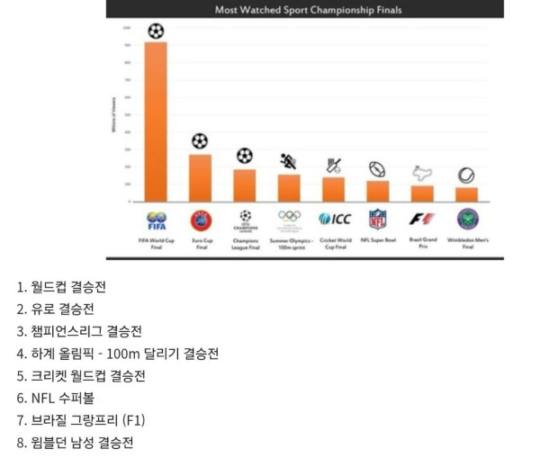 대한민국에 단 2명만이 가지고 있는 메달