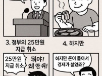 참신한 호텔경제론