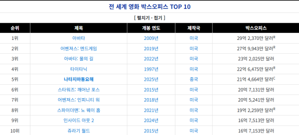 어질어질한 중국 단체관람