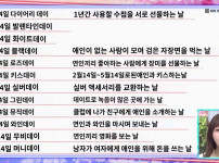 일본 방송에 소개된 한국의 연애 기념일들