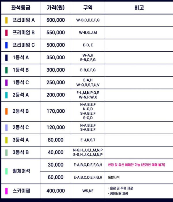 바르셀로나 내한 티켓 가격 공개, 예상대로 나왔다