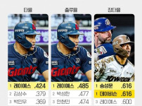 6월 크보 타 출 장 top5