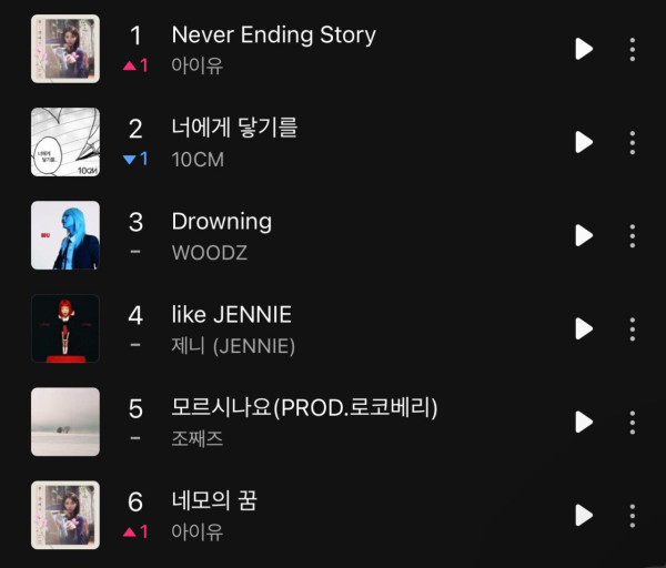 아이유  멜론 탑백 1위 달성
