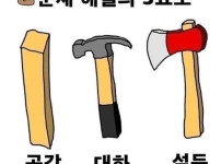문제해결 3요소