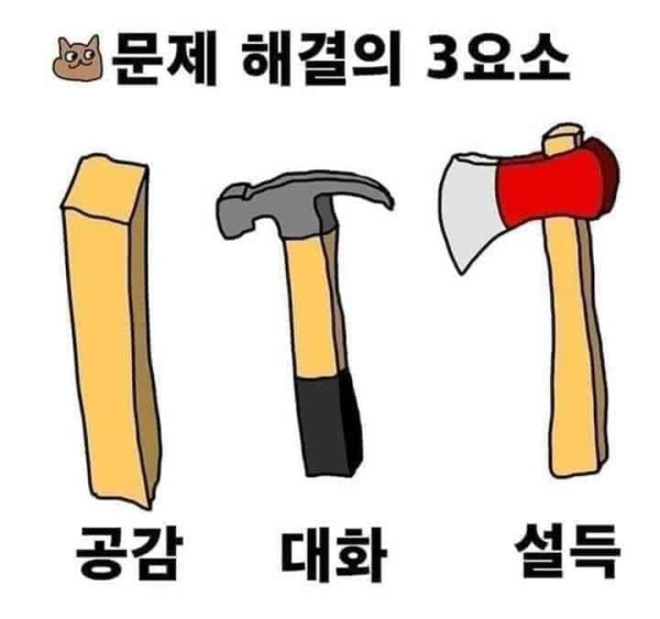 문제해결 3요소