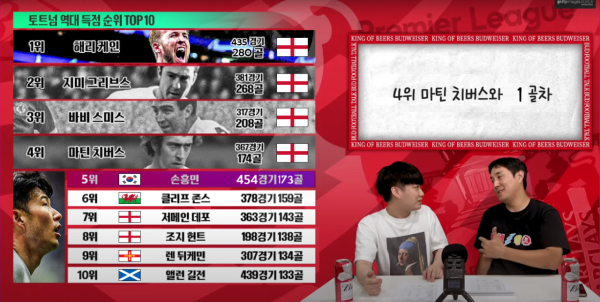 다음 시즌 손흥민이 토트넘 잔류하면 도전하는 기록들