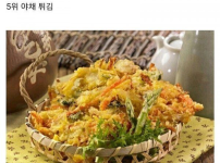 한국인이 뽑은 튀김의 왕