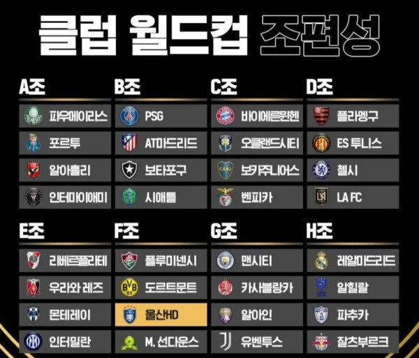 클럽 월드컵 4년만에 열리는 세계 최강의 팀 대회. 6월 14일부터 ~ 한 달간 32팀의 경기가 진행