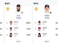 ㅋㅋㅋㅋ현시점 크보 대장님