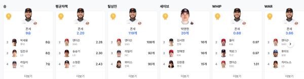 ㅋㅋㅋㅋ현시점 크보 대장님