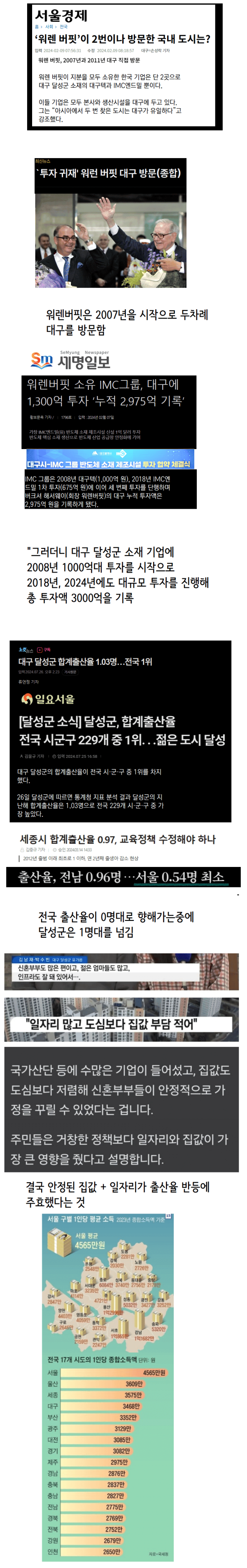 워렌버핏이 2번찾아와서 3000억 투자한 대구 근황