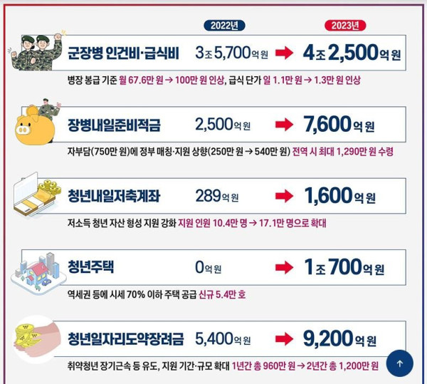 군대급식 군침흘릴만 하네 ㄷㄷ