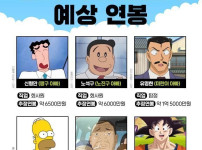 유명 만화 속 아빠들의 연봉