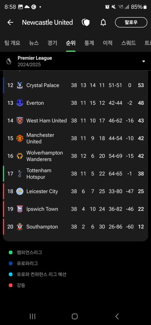 다시봐도 어이없는 2425시즌 epl 순위표