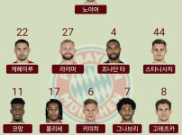 클럽 월드컵 오전 10시 바이에른 뮌헨 선발 라인업 ㄷㄷ