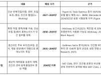휴머노이드가 인간을 대체하는 시점.