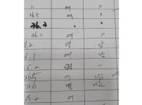 첫 댓글의 중요성