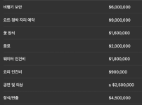 제프 베조스가 3일 동안 결혼식에 쓴 돈은 얼마일까?