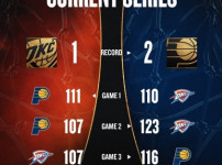 [천문] 14일 NBA 챔결 4차전 인디애나 vs 오클라호마