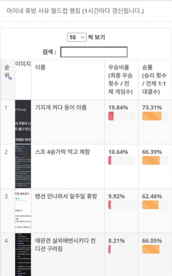 어느 버튜버의 휴방 사유 ㅋㅋㅋㅋㅋㅋㅋ