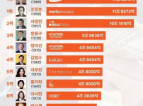 2025년 한국 부자 순위