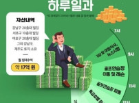 수천억 자산가의 하루 일과