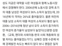 서울 거주 경제적 상층일수록 극우 청년일 확률 높다