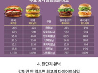사람들이 햄버거 먹는 이유도 가지가지ㅋㅋ