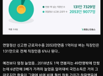 한국에서 1억이상 버는 직장인 숫자는?