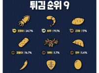 한국인이 좋아하는 튀김