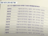 서울대 10개 만들기 원조 성공 표본