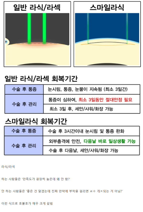 호불호가 매우 크게 갈리는 수술