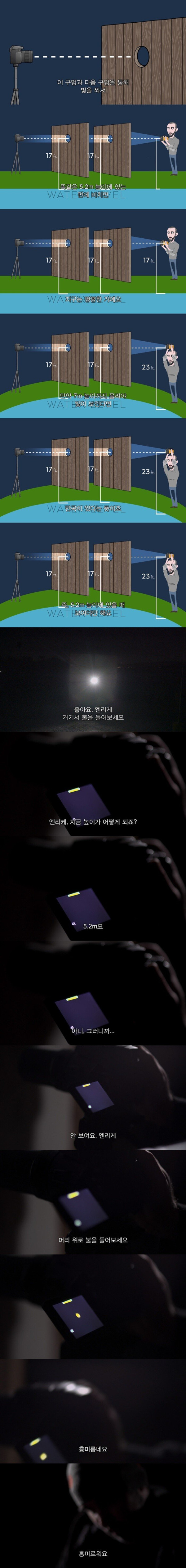 지구가 둥글다는 것을 증명해버린 지구평평설 신봉자들
