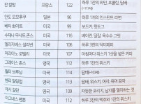 건강하게 오래산 사람들의 생활습관