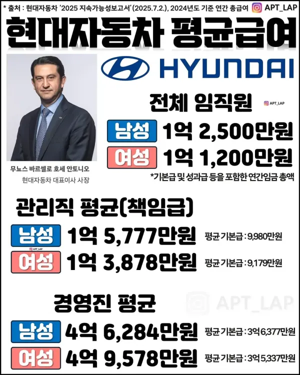 현대자동차 평균급여 및 이직률.jpg