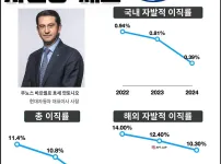 현대자동차 평균급여 및 이직률.jpg