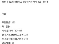 연봉 6000도 모자라는 이유