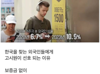 외국인들이 요즘 고시원을 선호하는 이유