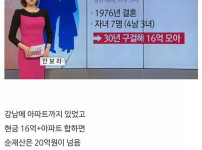1급 시각장애인 부부가 30년 구걸하며 모은돈