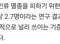 인류 멸종 막는 최소 출산율은 여성 1명당 2.7명