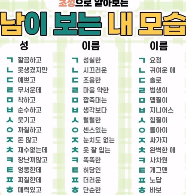 초성으로 알아보는 남이 보는 내 모습