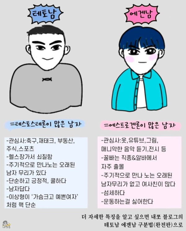MBTI는 어느정도 수긍 했는데 도저히 이해 안되던 유행