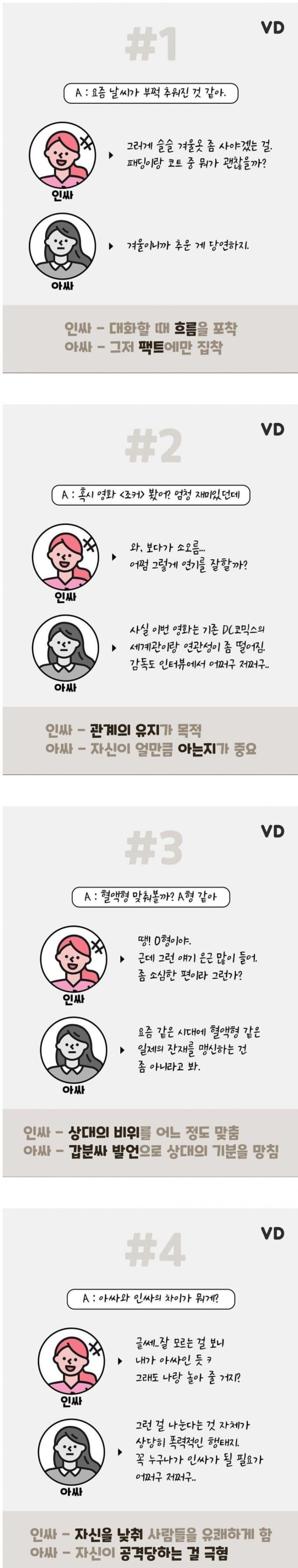 인싸 아싸의 화법 차이