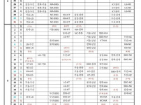 프로야구 우취 추가 일정 공개