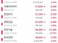원전주 풀 떡상한거보소ㄷㄷ