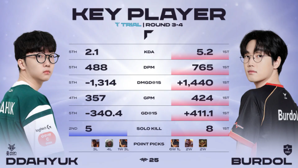 5R BRO vs 농심 키 플레이어: DDaHyuk vs Burdol