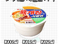 어른들이 요즘 물가 ㅈㄴ 비싼거처럼 느껴지는 이유