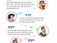 요즘 애들은 모르는 짱구는 못말려 가족
